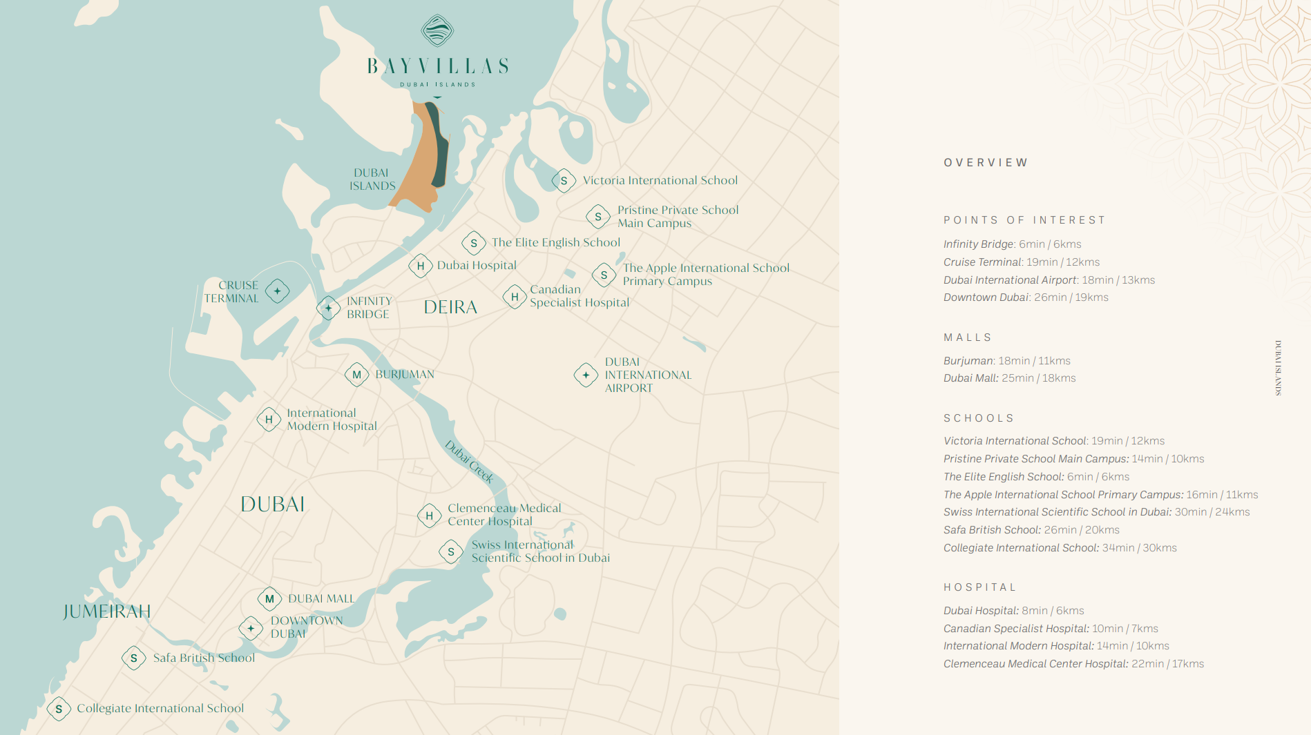 bay villas and Townhouses By Nakheel at Dubai Islands Map